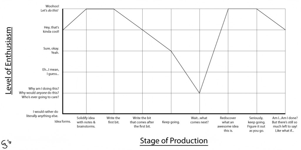 My Writing Process